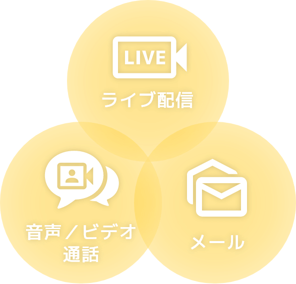 女性とアナタを繋ぐ